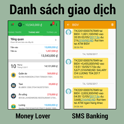 so sanh vi money lover va sms banking