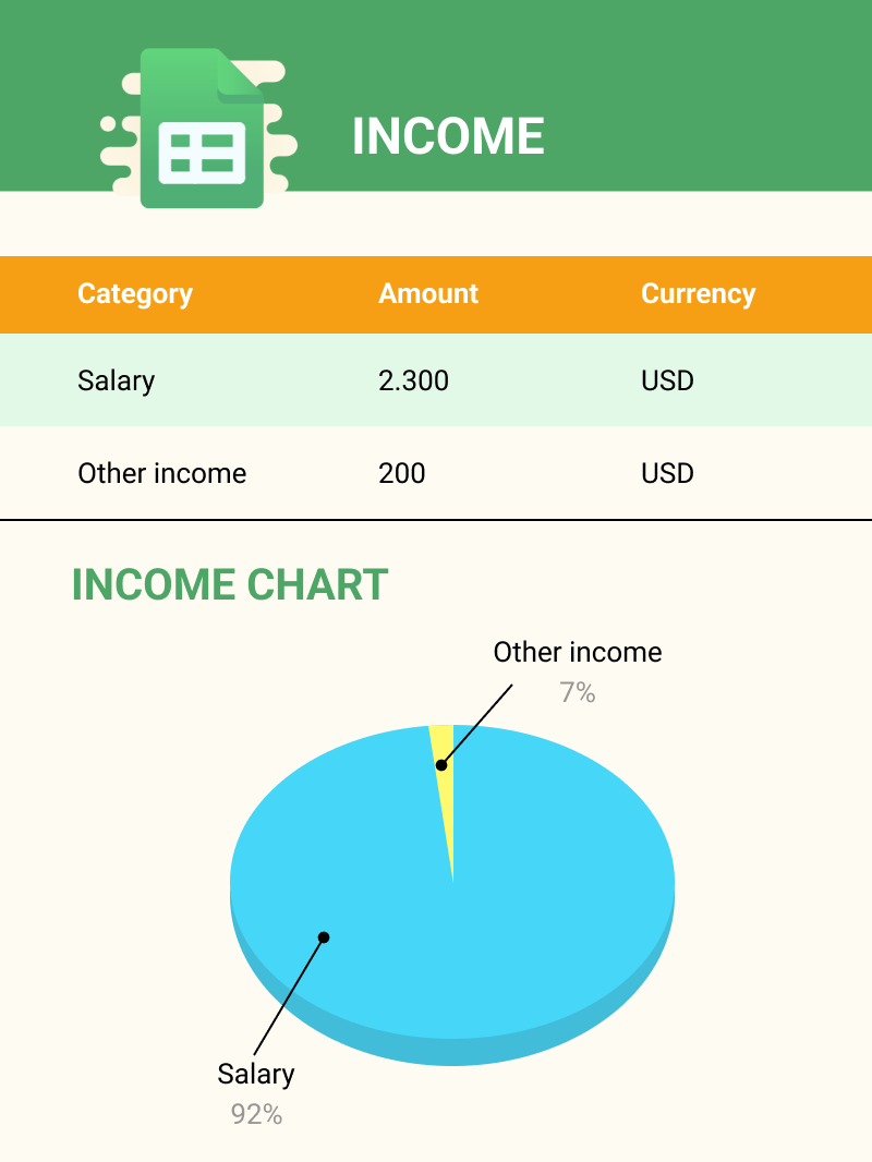 export-income-data